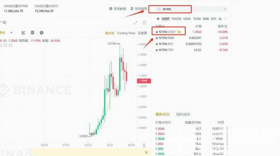 ntrn币怎么购买 ntrn币购买教程分享-第8张图片-华展网